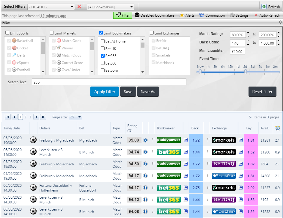 The Oddsmatcher tool can be used to quickly identify selections to Profit from 2up offers with Bet365 and Paddy Power. The tool is available to Premium Members via the  Oddsmonkey website.