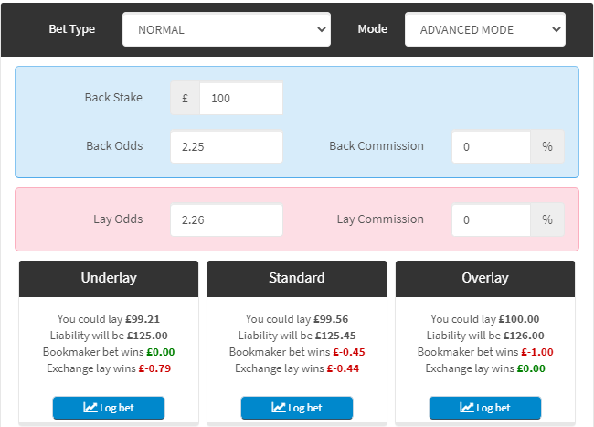 Ajax vs Tottenham 2up entries made by using the Oddsmatcher Calculator tool. Targeting Profit from 2up offers with Bet365 and Paddy Power.